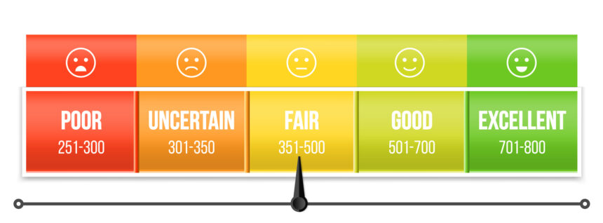 Different Credit Scores and their Importance for Loans